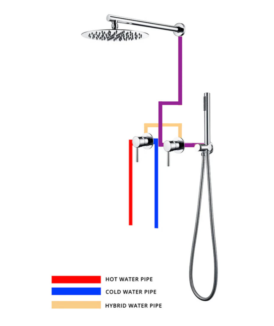 Colonne de douche encastré chrome